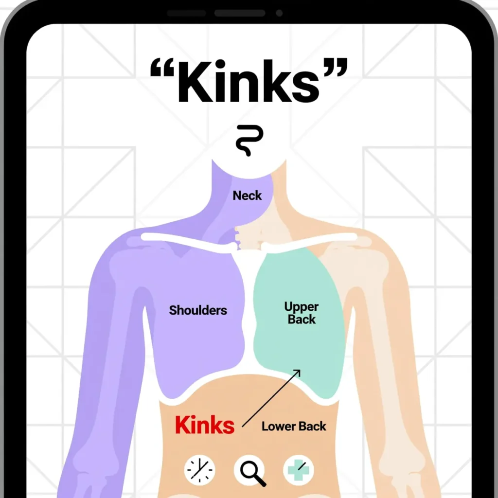 Where Is “Kinks” Used