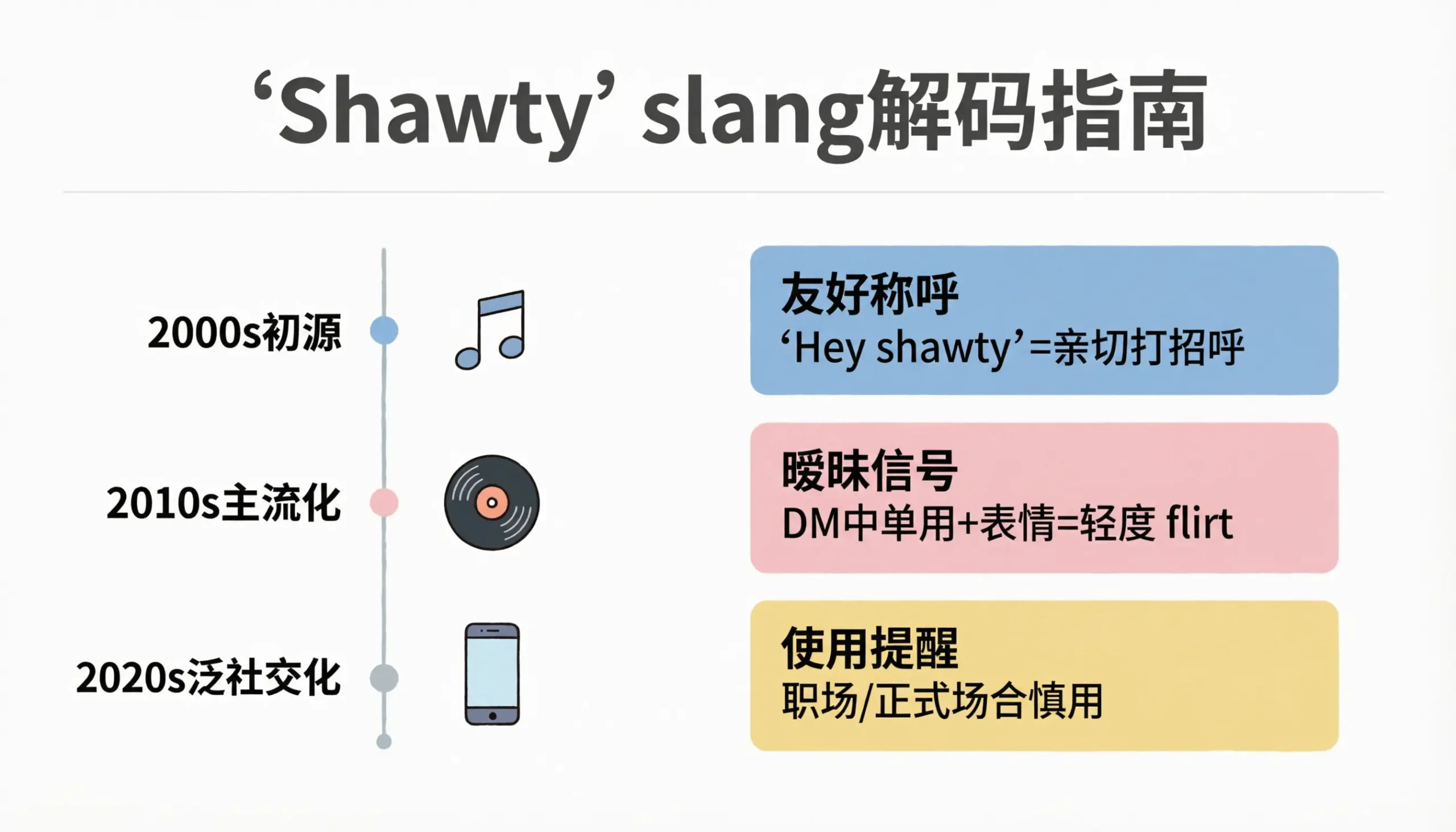 Shawty Meaning Slang