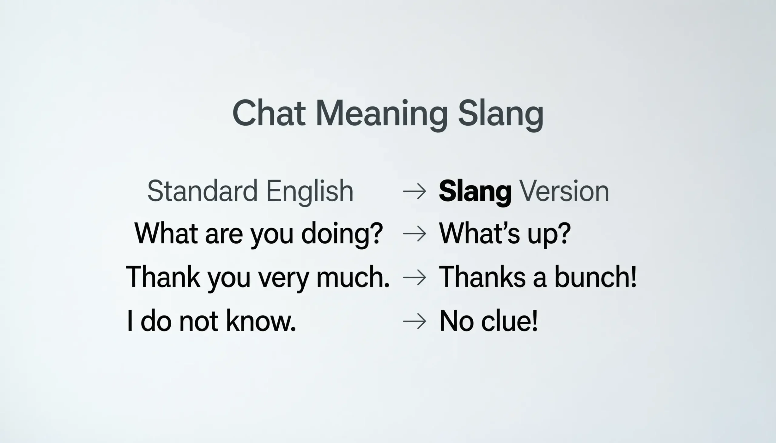 Chat Meaning Slang