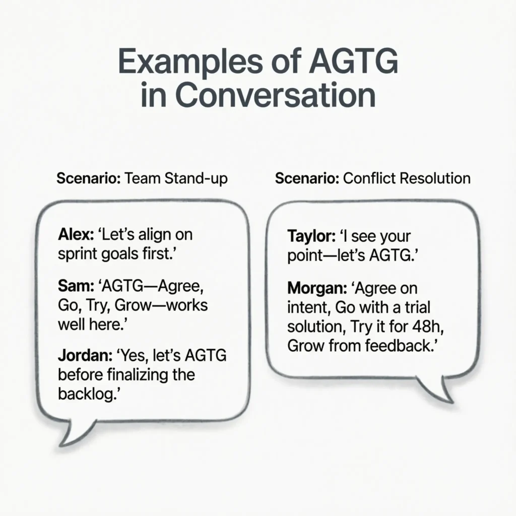 Examples of AGTG in Conversation