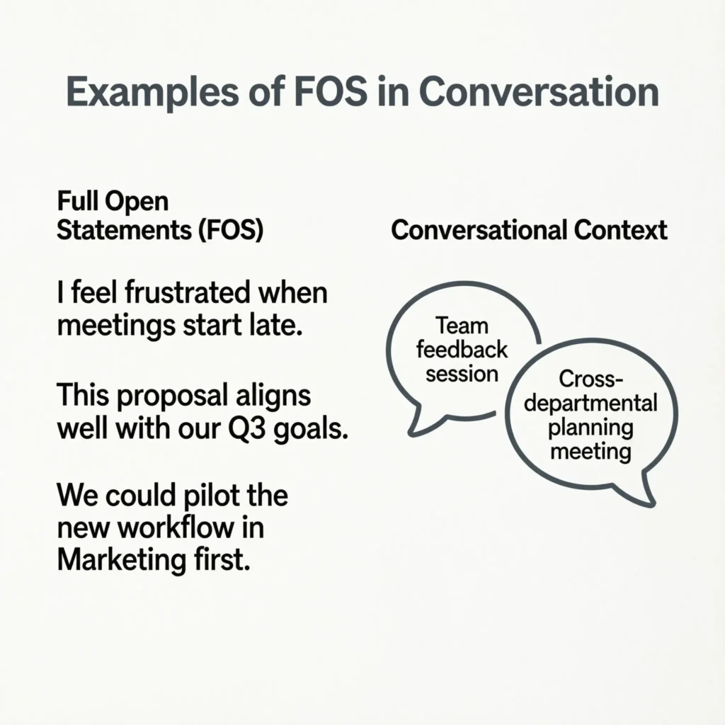 Examples of FOS in Conversation