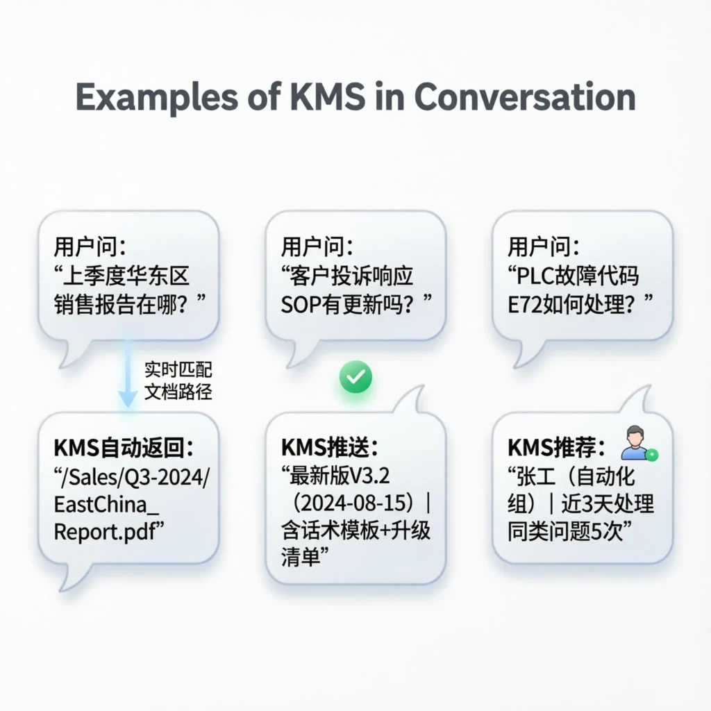 Examples of KMS in Conversation