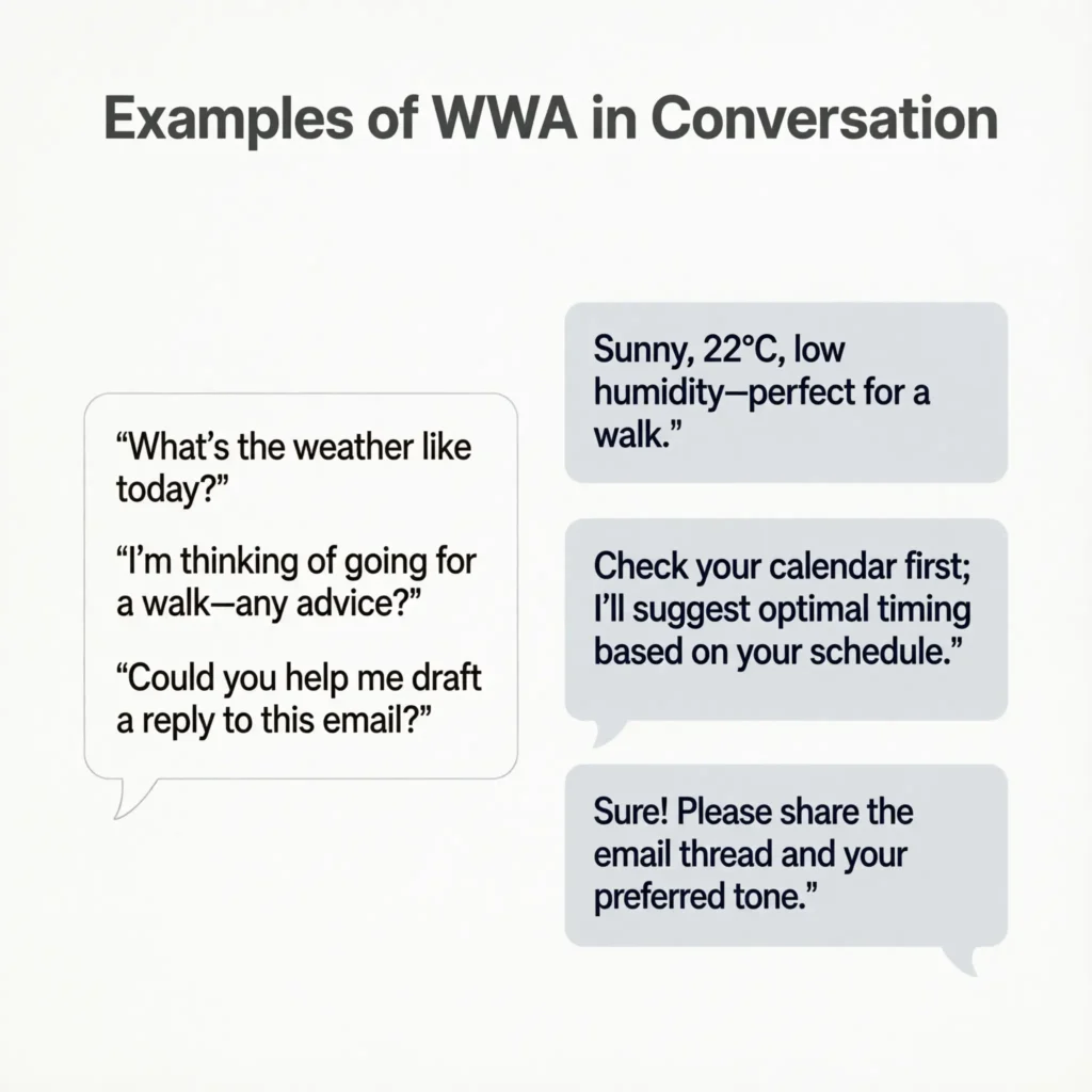 Examples of WWA in Conversation