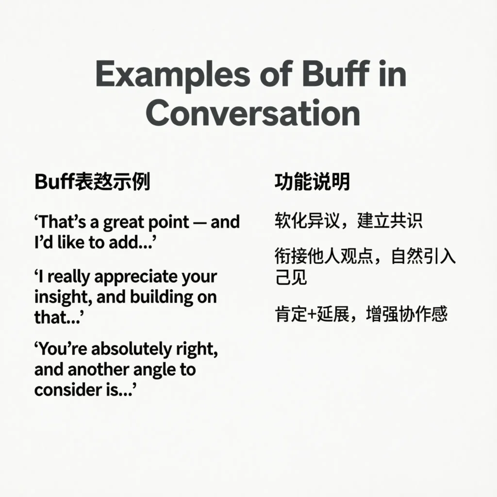 Examples of Buff in Conversation
