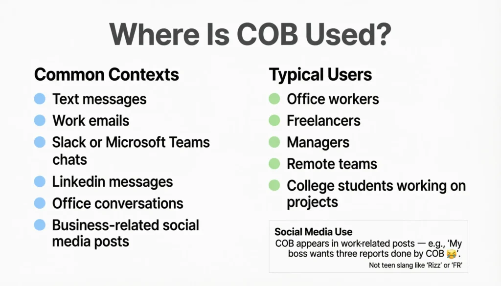 Where Is Cob Used
